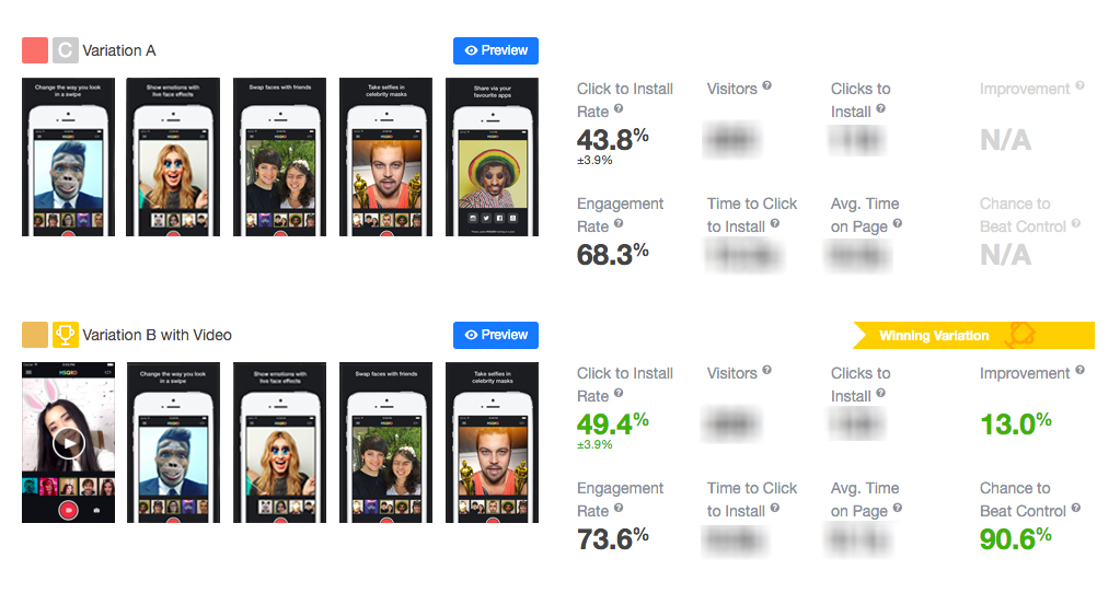 mobile A/B testing