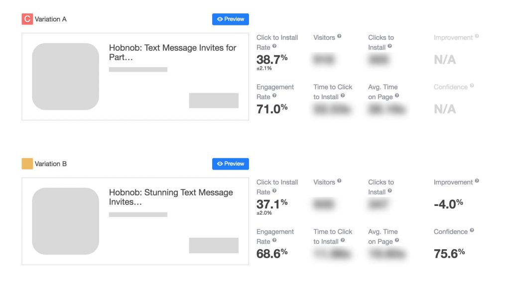 Splitmetrics search visibility statistics