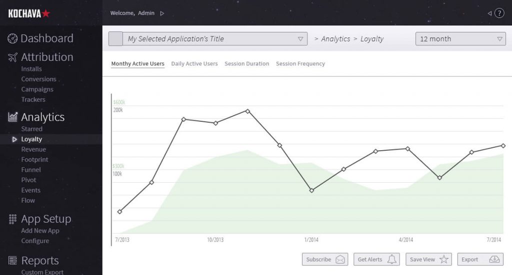 Kochava dashboard for tracking mobile apps