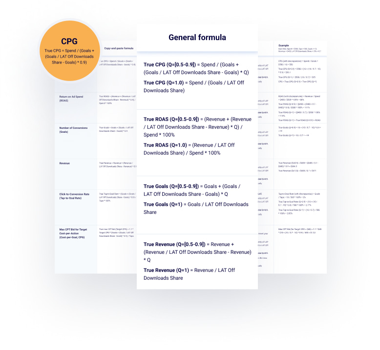 Formulas Cheat Sheet to Calculate Apple Search Ads Metrics Adjusted for Discrepancies