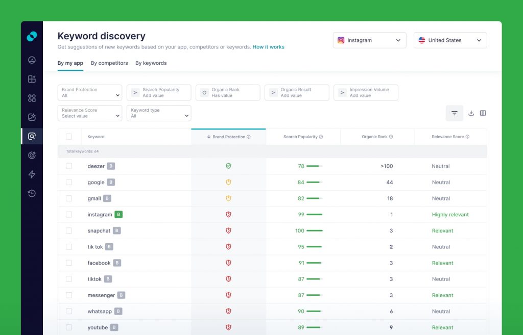 SplitMetrics Acquire with Brand Protection icons visible