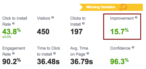 Improvement in SplitMetrics A/B tests