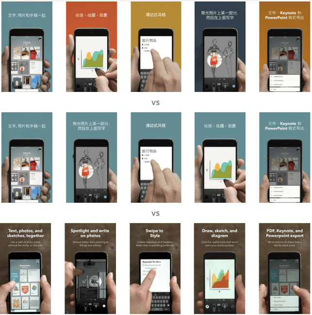 SplitMetrics A/B testing for localization