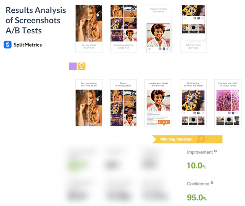 confidence interval in SplitMetrics Mobile A/B Testing