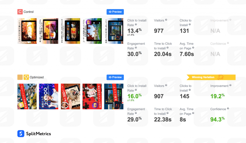 SplitMetrics Statistics of screenshot localization test 