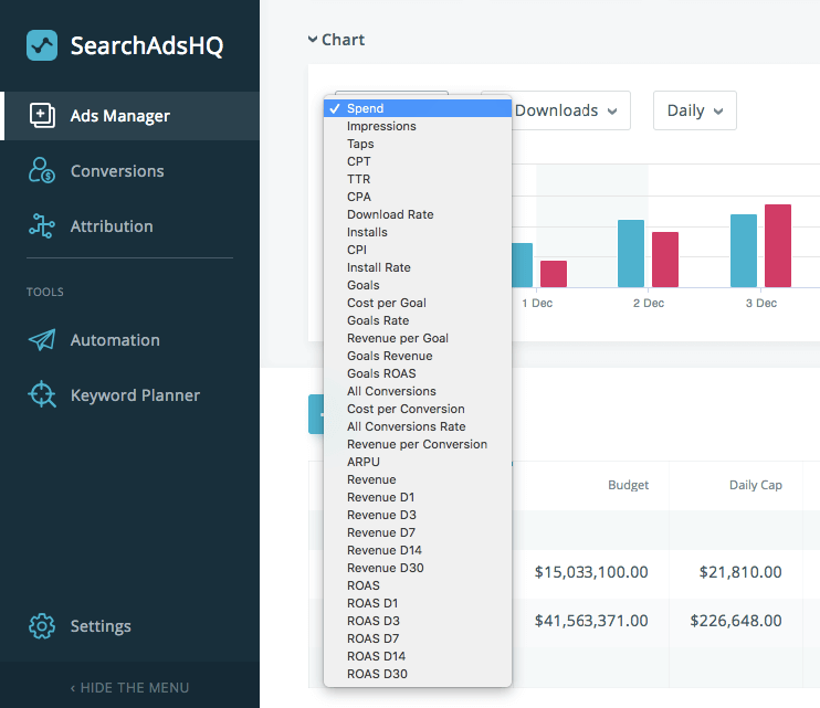 Corelation between Apple Search Ads Metrics