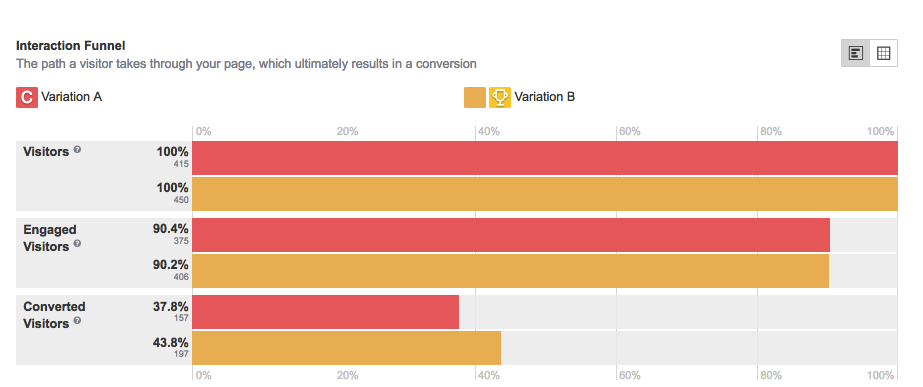 App Store A/B Testing Timeline: from Research to Follow-Up Experiments