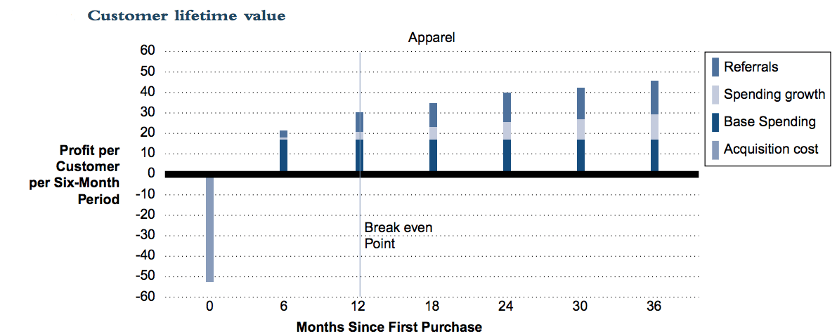 mobile app monetization