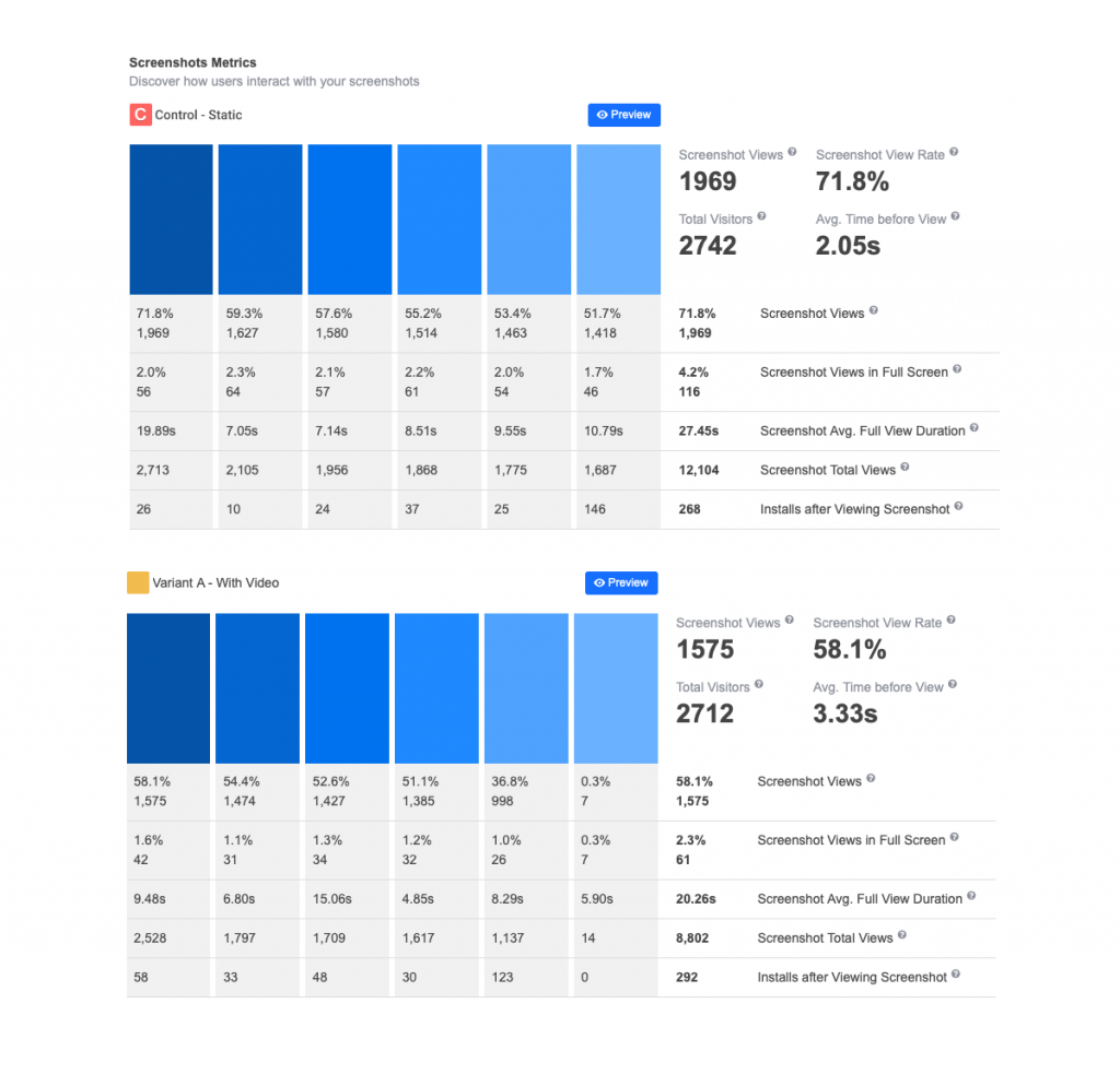 screenshot gallery in A/B tests