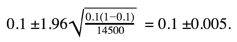 confidence interval for SplitMetrics test