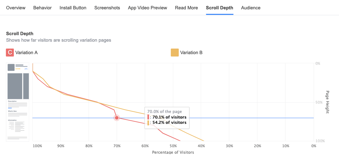 SplitMetrics Analytics user behavior