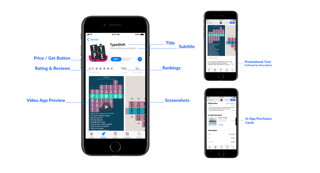 app store page elements splitmetrics