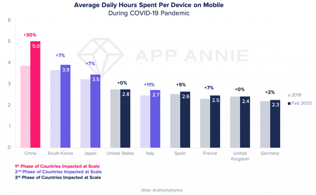 time_spent_in_mobile_appannie