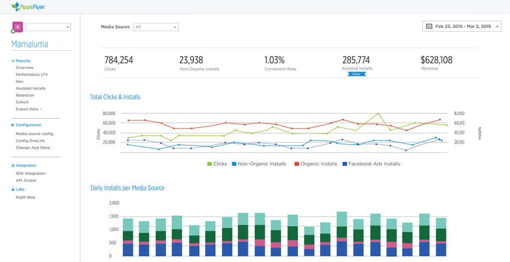 AppsFlyer dashboard for tracking mobile apps