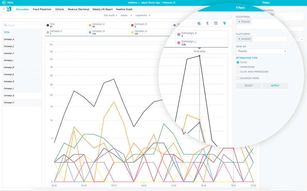 Adjust dashboard for tracking mobile apps