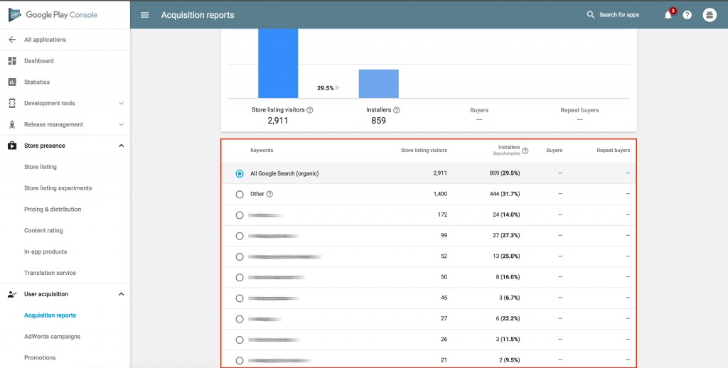 seo for mobile apps splitmetrics 2