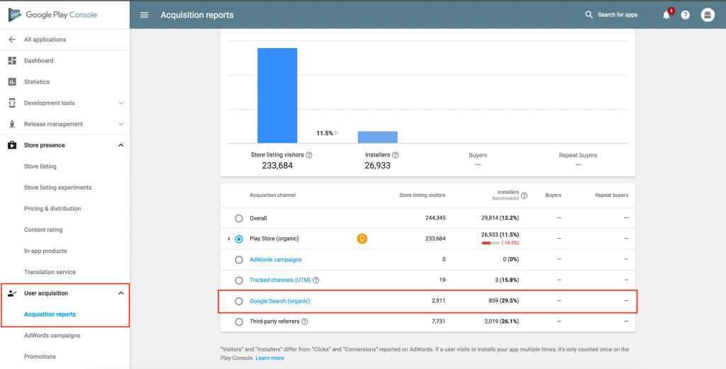 seo for mobile apps splitmetrics