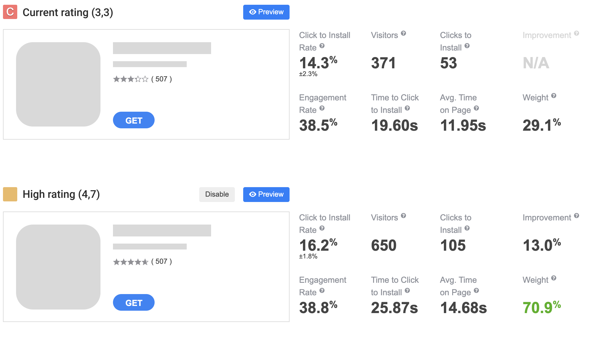 Vezet: Increase Click-to-Install Conversion with SplitMetrics