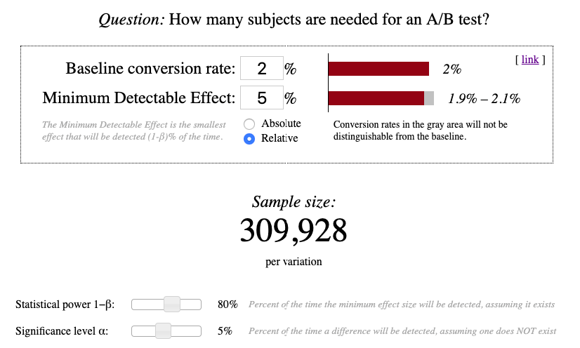 sample size for A/B test