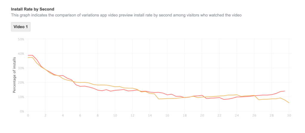 Custom Product Pages &#038; Optimization: What to Test + SplitMetrics’ Role