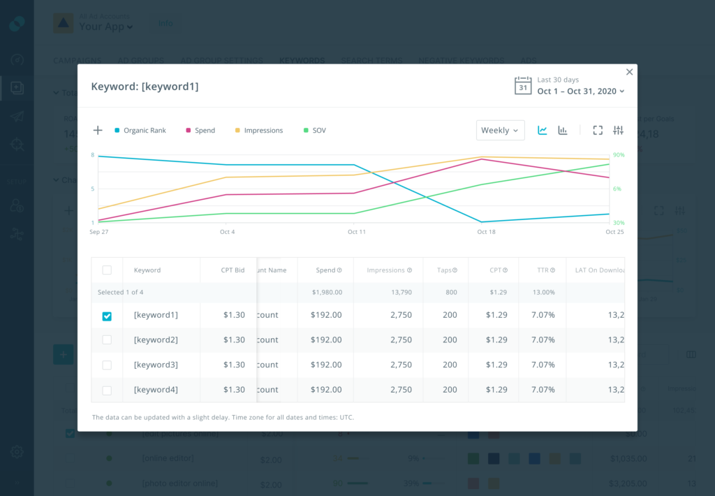 Apple Search Ads Insights: Charts, Reporting, and New Regions