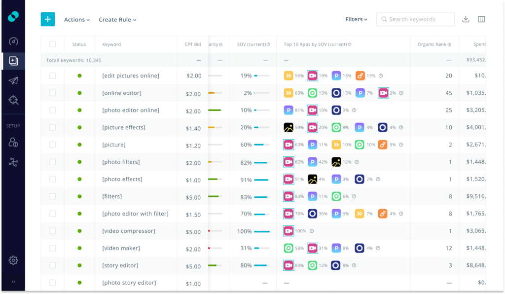 New in SplitMetrics Acquire: Organic Ranking Insights