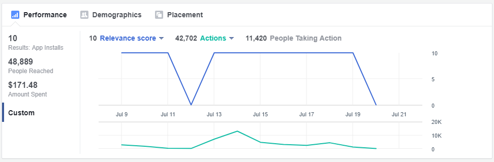 Facebook App Install Ads relevance splitmetrics