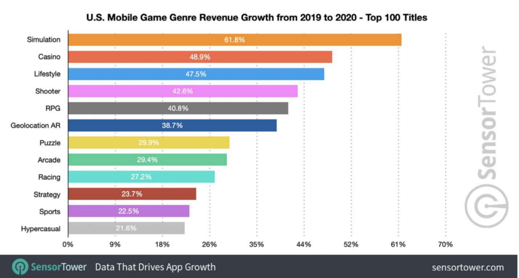 App Store Optimization in 2022: Trends and ASO Benchmarks