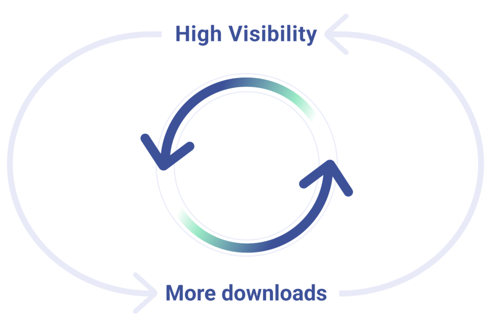 App Store Optimization in 2024: Trends and ASO Benchmarks