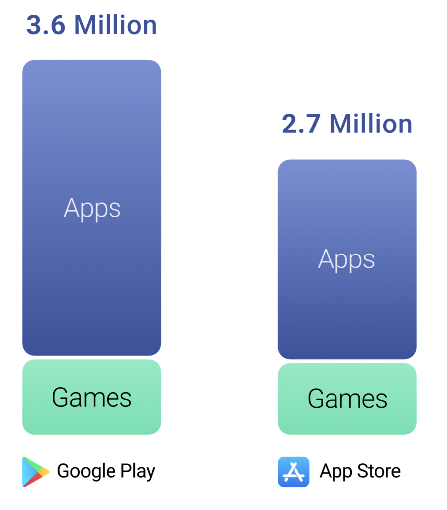 App Store Optimization in 2024: Trends and ASO Benchmarks