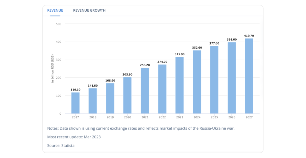 14 Mobile Gaming Trends and SplitMetrics&#8217; Apple Search Ads Benchmarks