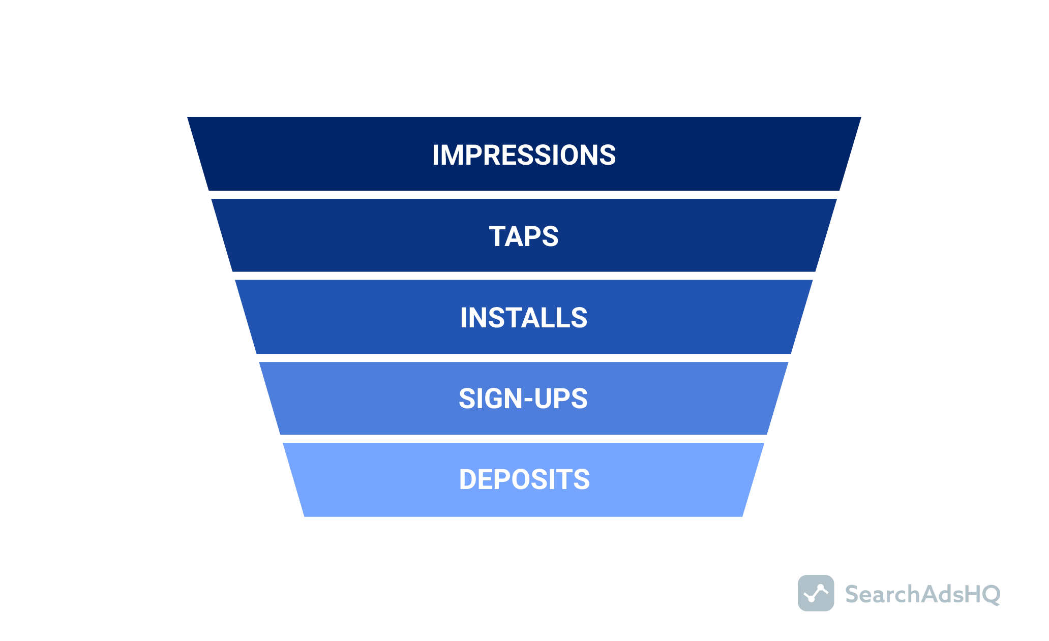 user acquisition funnel_financial app