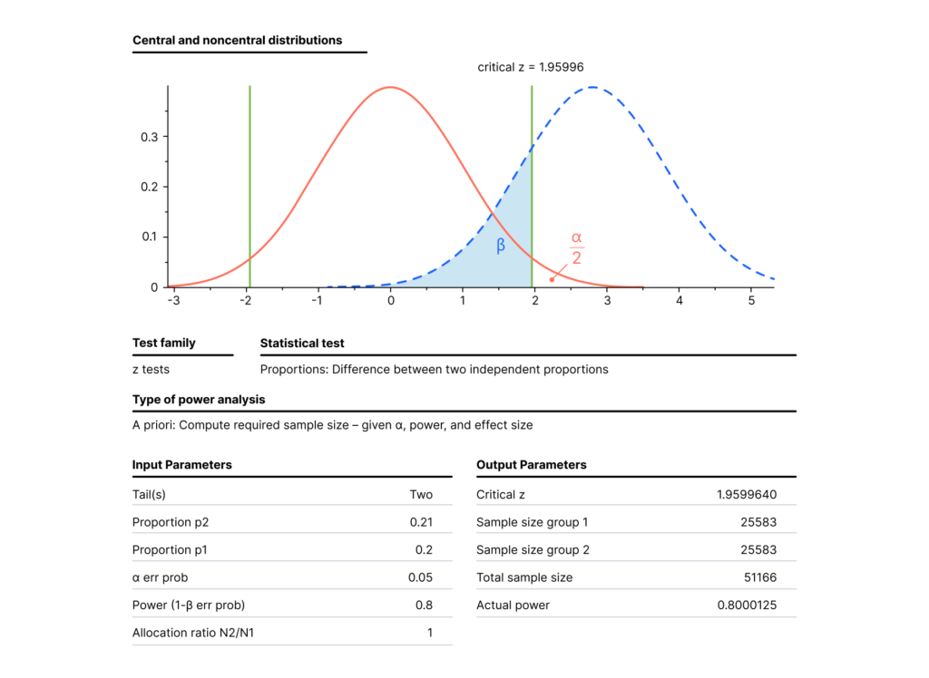 What is A/A Testing: Goals, Results Analysis and Examples